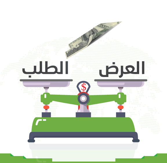 كيف يؤثر العرض والطلب على الأسواق المالية